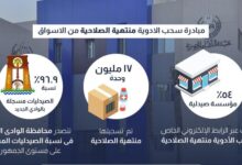 سحب 17 مليون عبوة دوائية منتهية الصلاحية