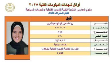 محافظ القاهرة يهنئ أوائل الدبلومات الفنية