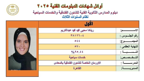محافظ القاهرة يهنئ أوائل الدبلومات الفنية